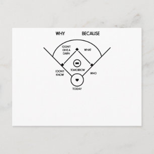 Carte Postale qui est allumé premier ce qui est sur le deuxième