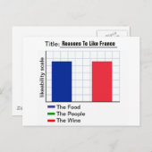 Carte Postale Raisons d'aimer la France Graph (Devant / Derrière)