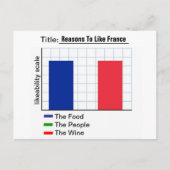 Carte Postale Raisons d'aimer la France Graph (Devant)