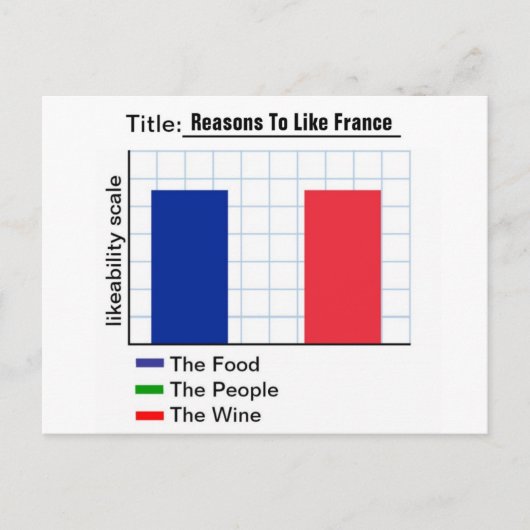 Carte Postale Raisons d'aimer la France Graph (Devant)