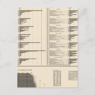 Carte Postale Ratio de personnes occupant des emplois utiles