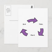 Carte Postale Réfléchir (Devant / Derrière)