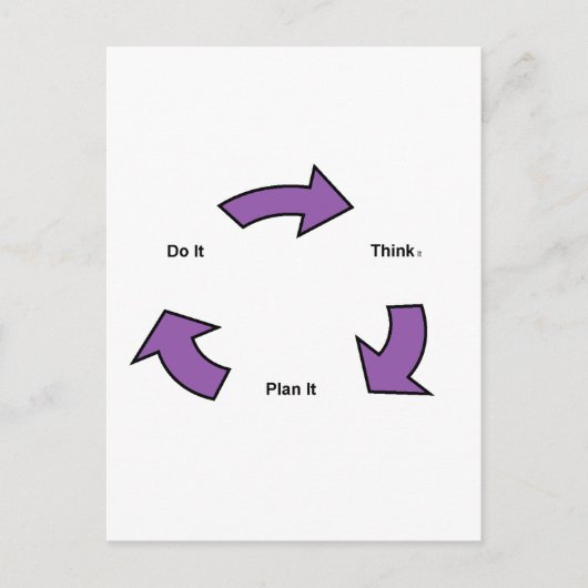 Carte Postale Réfléchir (Devant)