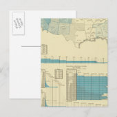 Carte Postale Régions d'extraction d'or (Devant / Derrière)