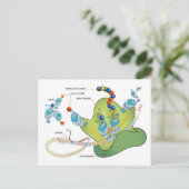 Carte Postale Ribosome mRNA tRNA molecules proteins Diagram  (Debout devant)