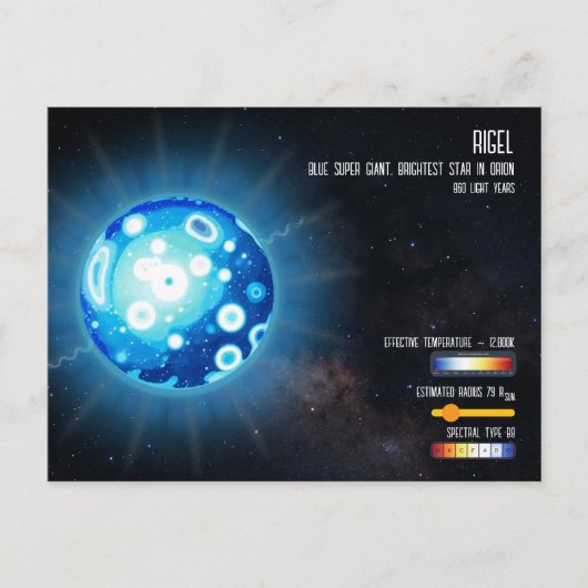 Carte Postale Rigel Brightest Star in Orion Space Infographic (Devant)