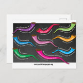 Carte postale Rosh Hashana (Devant / Derrière)