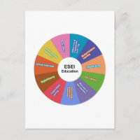 Roue éducative ESEI