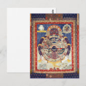 Carte Postale Roue tibétaine du cycle de vie de Samsara (Devant / Derrière)