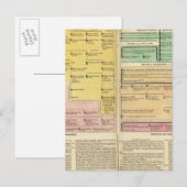 Carte Postale Russie, de 1157 à 1815 (Devant / Derrière)