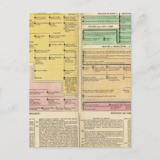 Carte Postale Russie, de 1157 à 1815 (Devant)