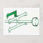 Carte Postale Schaltplan vykort (Devant)