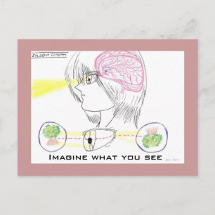 Carte Postale Schéma de base de la vue de style Anime