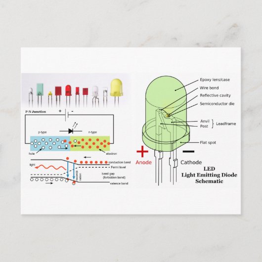 Carte Postale Schéma de code d'émission de lumière LED (Devant)