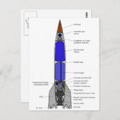 Carte Postale Schéma d'une conception de fusée V-2 (Devant / Derrière)