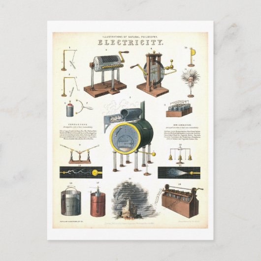 Carte Postale Science éducative vintage "Électricité" (Devant)