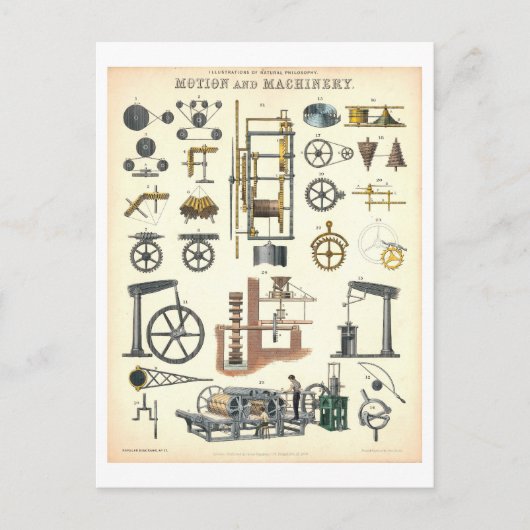 Carte Postale Science éducative vintage "Motion and Machinery" (Devant)