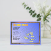 Carte Postale Science, Système solaire (Debout devant)