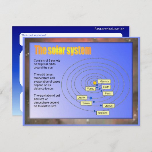 Carte Postale Science, Système solaire (Devant / Derrière)