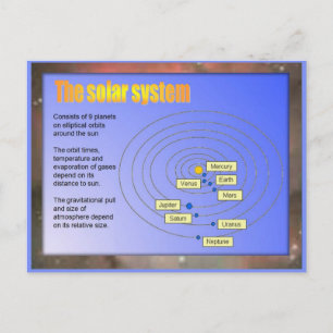 Carte Postale Science, Système solaire