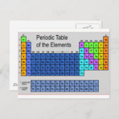 Carte Postale Science Tableau périodique des cadeaux d'éléments (Devant / Derrière)