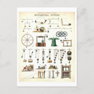 Carte Postale Sciences pédagogiques vintages