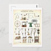 Carte Postale Sciences pédagogiques vintages (Devant / Derrière)