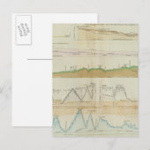 Carte Postale Sections verticales du Maine (Devant / Derrière)