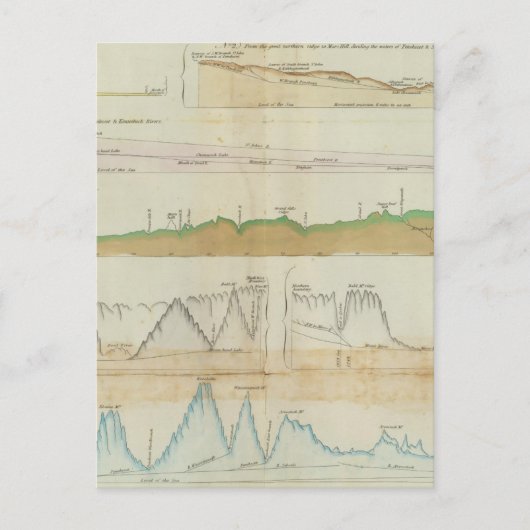 Carte Postale Sections verticales du Maine (Devant)