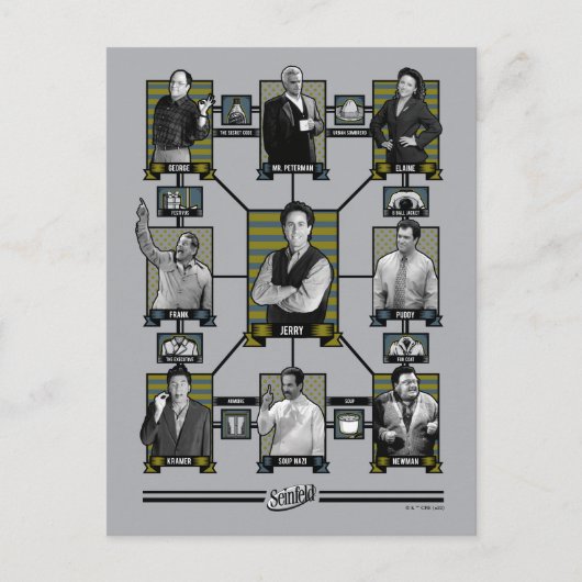 Carte Postale Seinfeld | Graphique de relation de caractère (Devant)