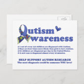 Carte postale sensibilisation sur l'autisme (faits (Devant / Derrière)