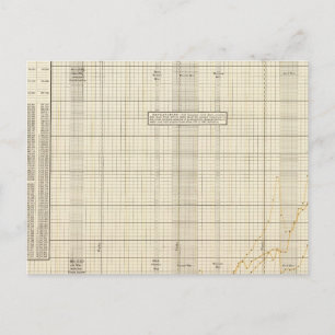 Carte Postale Service postal américain