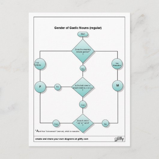 Carte Postale sexe1 (Devant)