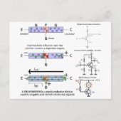 Carte Postale Signal Électronique Amplifier Transistor Semicondu (Devant)