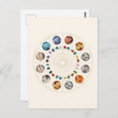 Carte Postale Signes Étoiles Et Pierres D'Anniversaire (Devant / Derrière)