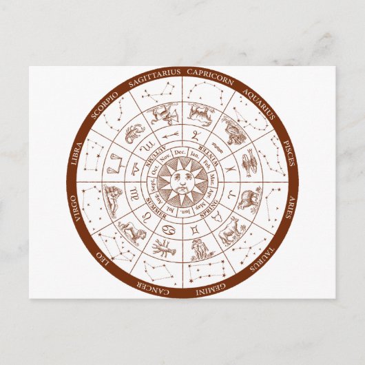 Carte Postale Signes zodiaques (Devant)