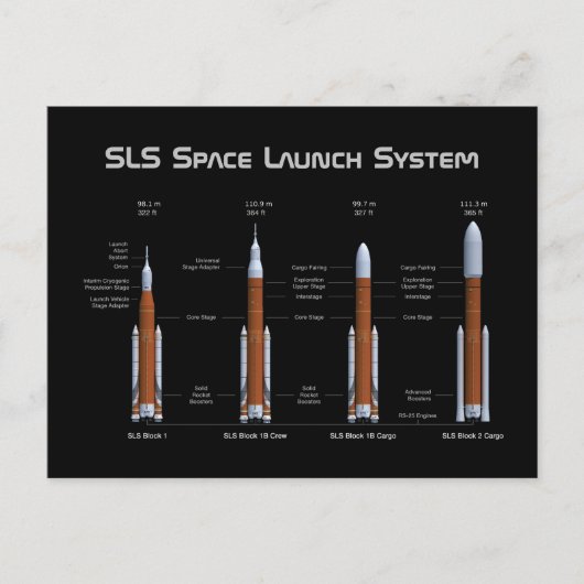 Carte Postale SLS Space Launch System Rockets (Devant)
