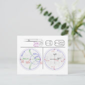 Carte Postale Smith Chart Explanation Engineering Diagram (Debout devant)