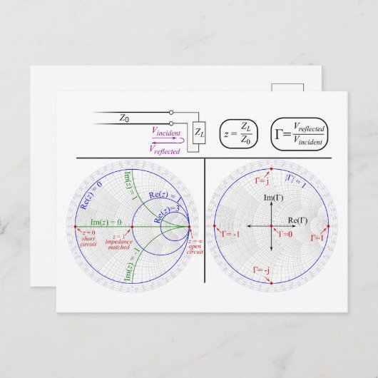 Carte Postale Smith Chart Explanation Engineering Diagram  (Devant / Derrière)