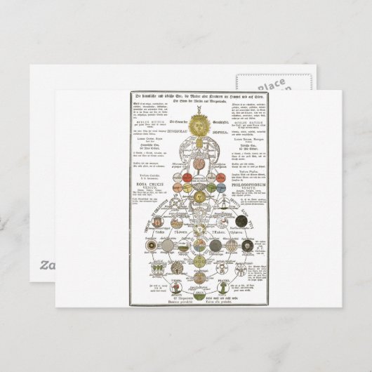 Carte Postale Sophia - transformer l'esprit (Devant / Derrière)