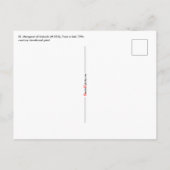 Carte Postale St Margaret avec le dragon et la bannière de résur (Dos)