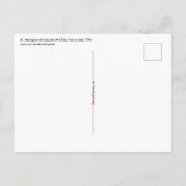 Carte Postale St Margaret avec le dragon et la bannière de résur (Dos)