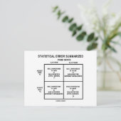 Carte Postale Statistical Error Summarized (Debout devant)