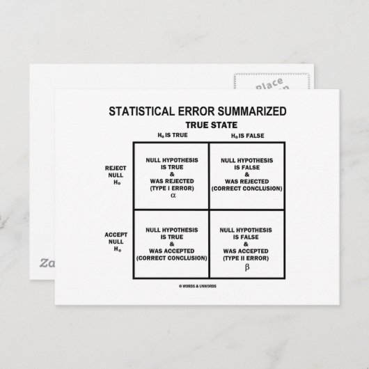 Carte Postale Statistical Error Summarized (Devant / Derrière)