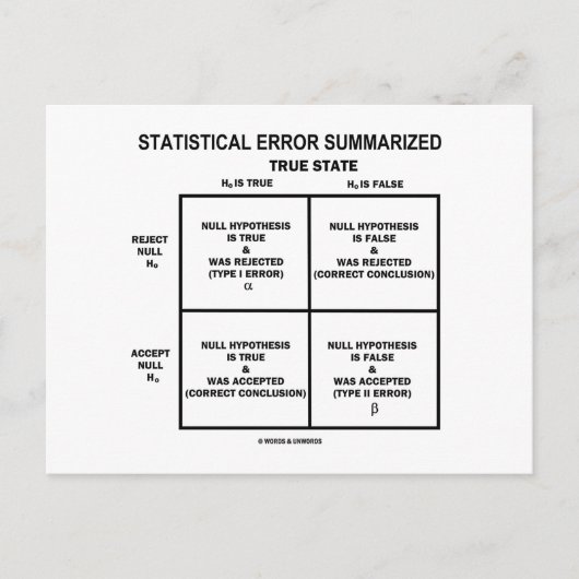 Carte Postale Statistical Error Summarized (Devant)