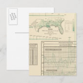 Carte Postale Sucre et mélasse (Devant / Derrière)