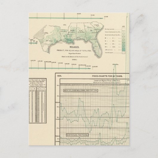 Carte Postale Sucre et mélasse (Devant)