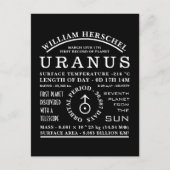 Carte Postale Symbole d'astronomie détaillé de la planète Uranus (Devant)