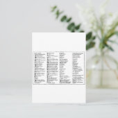 Carte Postale Symboles alchimiques de Scheele (Debout devant)