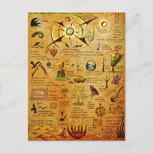 Carte postale Symboles naturels (Devant)